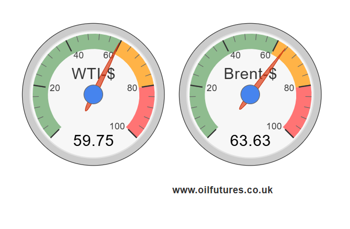 ⛽ Oil Prices Fall Despite Venezuela Jitters – Oil & Gas Market Trends 2025: Futures Analysis & Industry Insights