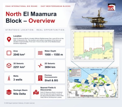 EUG+Highlights+North+El+Maamura+Block+Ahead+of+December+Bid+Round+Deadline