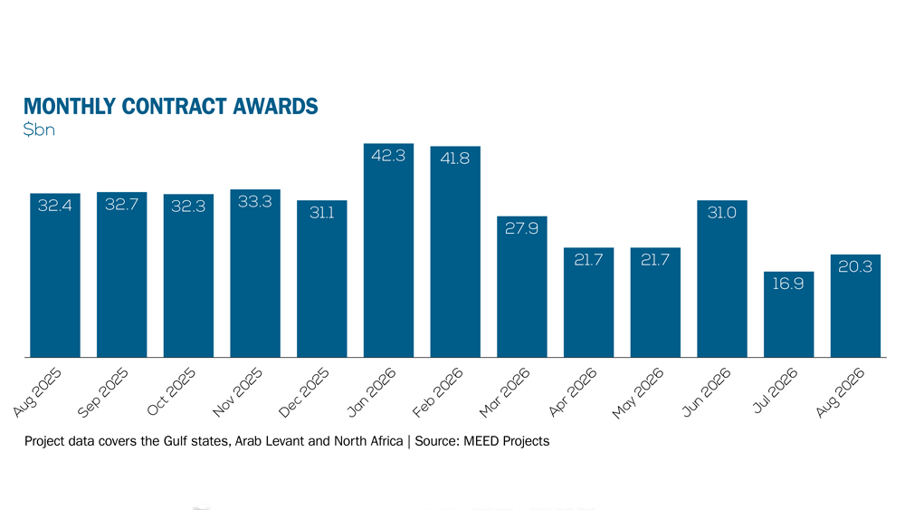 Middle East contract awards: August 2026