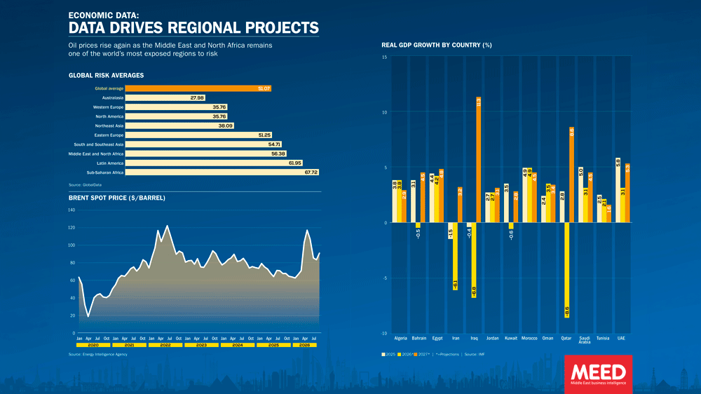 September 2026: Data drives regional projects