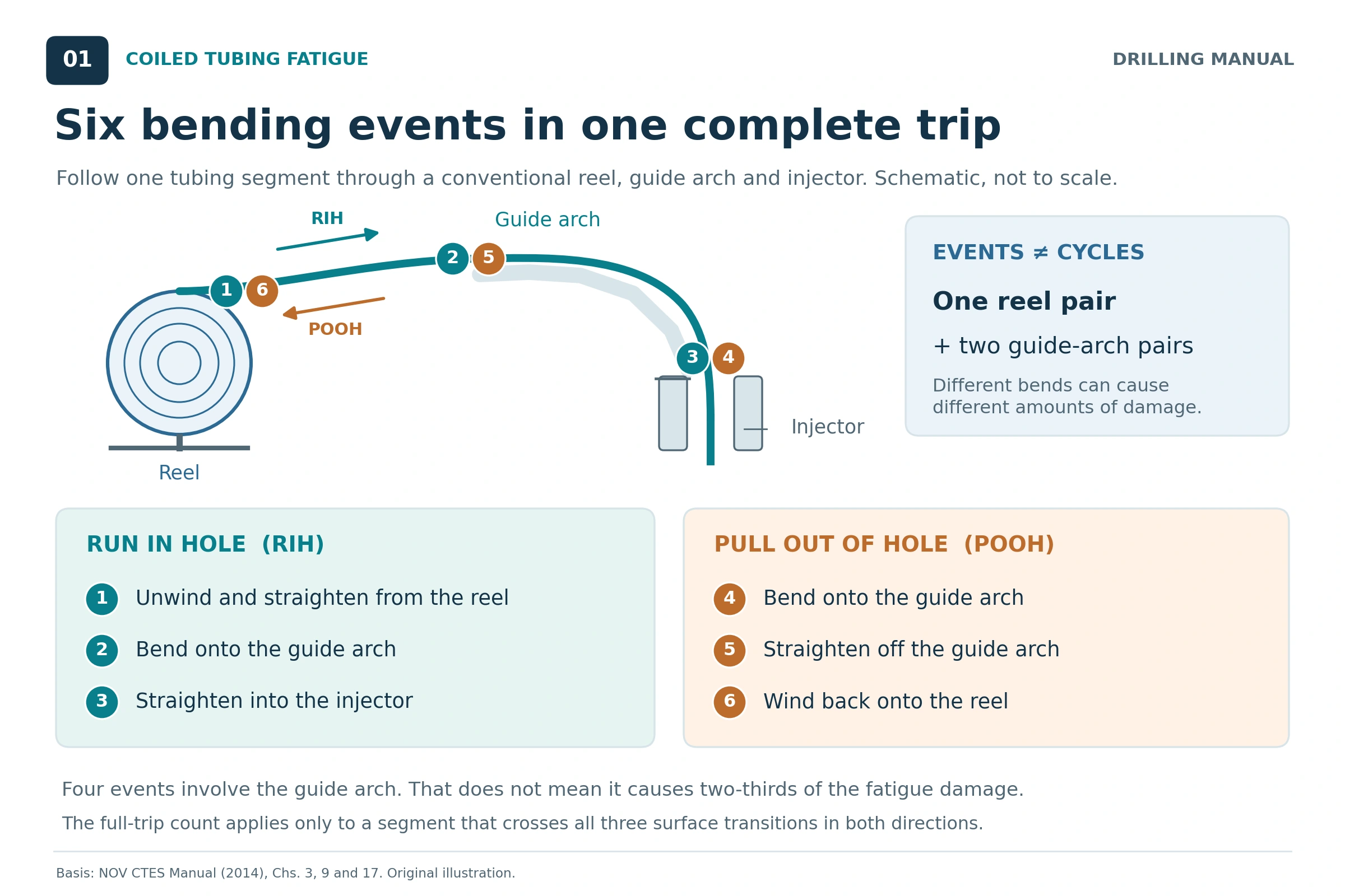 Coiled+Tubing+Fatigue%3A+Calculations+%26+Life+Tracking
