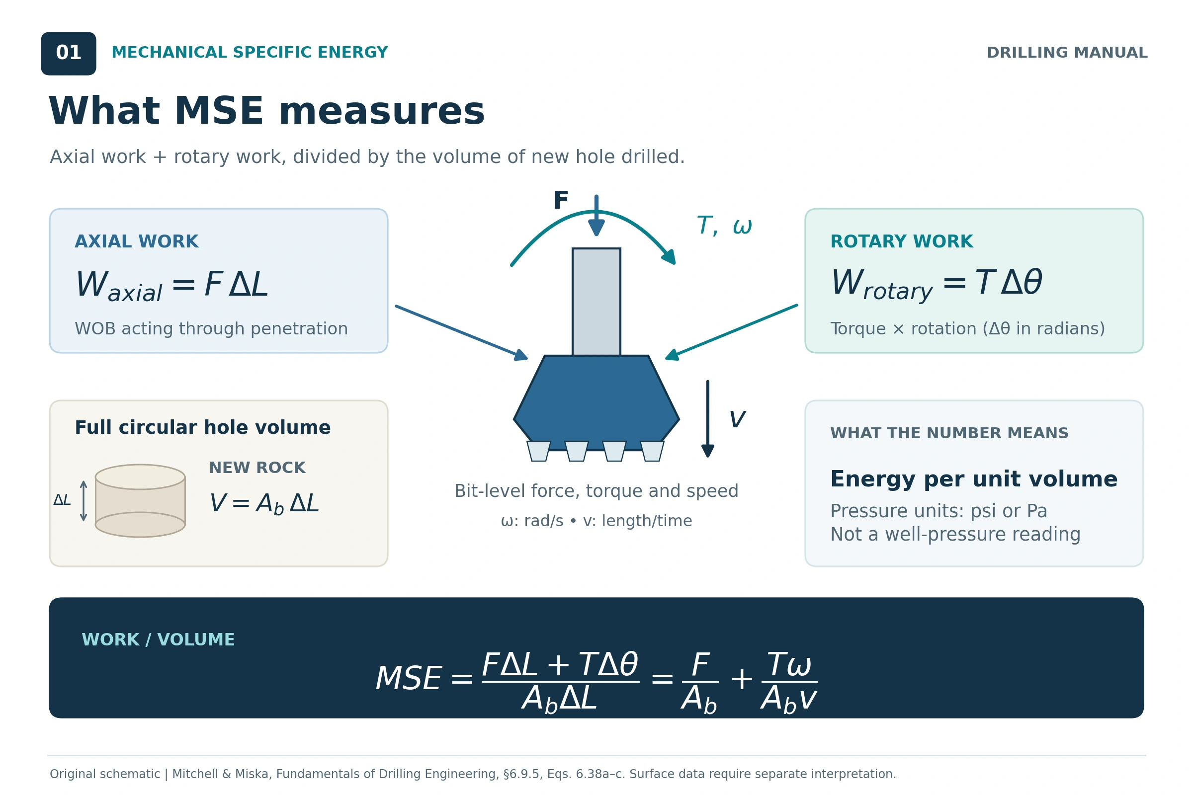 Mechanical+Specific+Energy+in+Drilling%3A+Formula%2C+Calculations+and+Interpretation