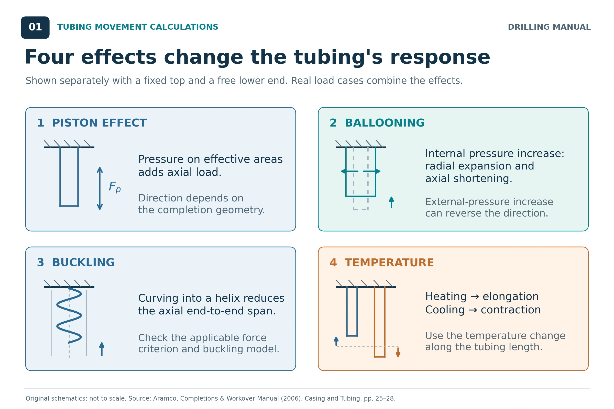 Tubing+Movement+Calculations%3A+Piston%2C+Ballooning%2C+Buckling+and+Temperature+Effects