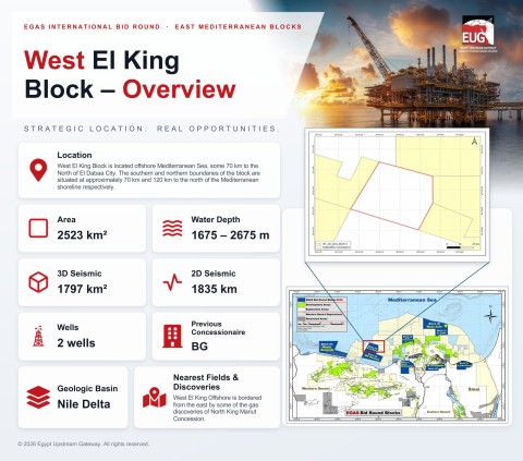 EUG+Spotlights+Deepwater+West+El+King+Block+in+Egypt%E2%80%99s+2026+Bid+Round